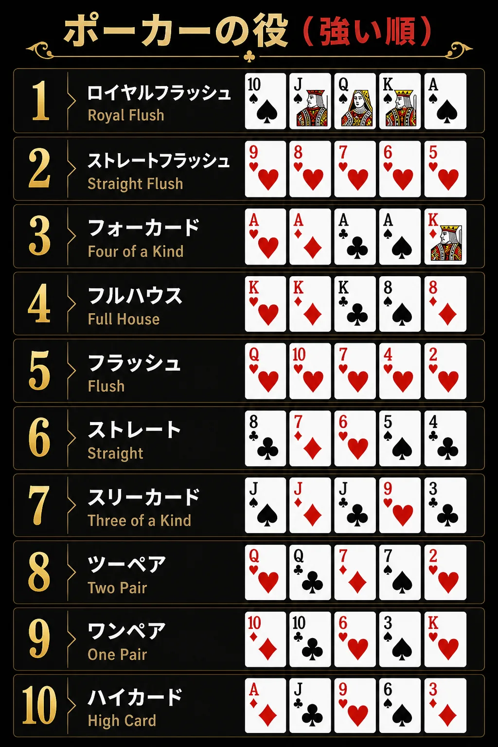 ポーカーの役表
