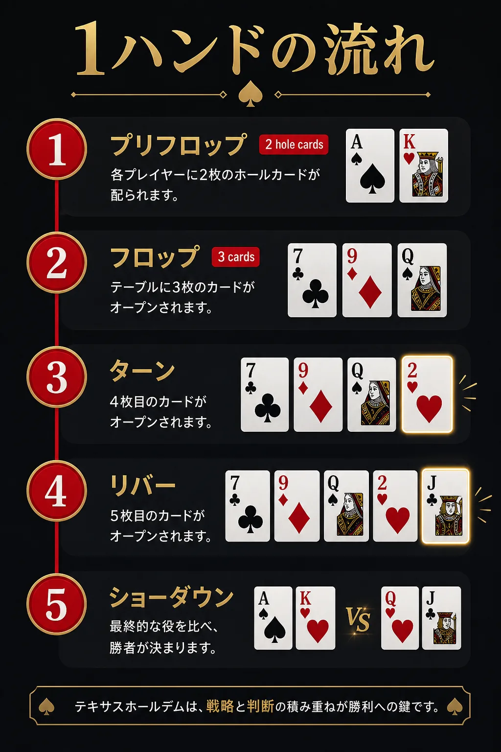 ベッティングストリートの図解
